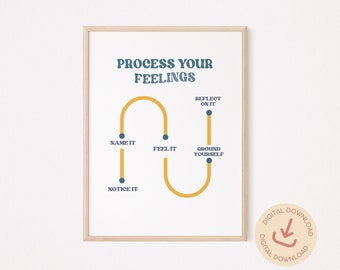 Poster Emotionverarbeitung: Mentale Gesundheit Poster (Digitaler Download)