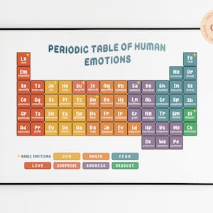 Periodic Table of Emotions Poster: Therapy Office Decor (Digital Download)