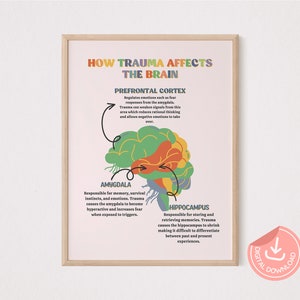 Trauma Brain Printable Wall Art, Therapy Office Mental Health Poster, Printable Brain Art Psychology Gifts, School Counselor Wall Decor