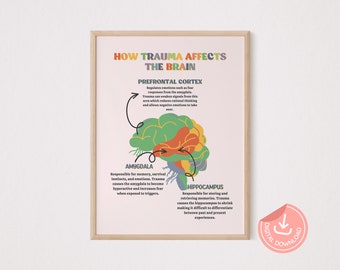 Trauma and the Brain Poster: Therapie Büro Deko (Digitaler Download)