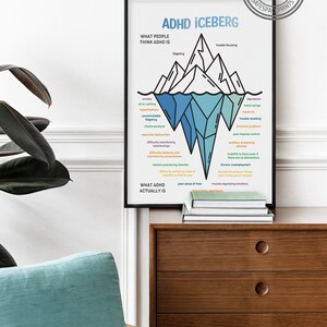 May include: A black and white illustration of an iceberg with the words "ADHD Iceberg" at the top. The iceberg is divided into two sections, with the top section labeled "What people think ADHD is" and the bottom section labeled "What ADHD actually is". The top section lists common symptoms of ADHD, such as fidgeting, trouble focusing, and anxiety. The bottom section lists more serious symptoms, such as depression, mood swings, and trouble recalling information.