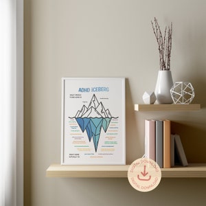 May include: A printable digital download of an infographic illustrating the ADHD iceberg. The infographic shows what people think ADHD is and what ADHD actually is. The infographic is in the shape of an iceberg with the visible part of the iceberg representing what people think ADHD is and the submerged part of the iceberg representing what ADHD actually is.