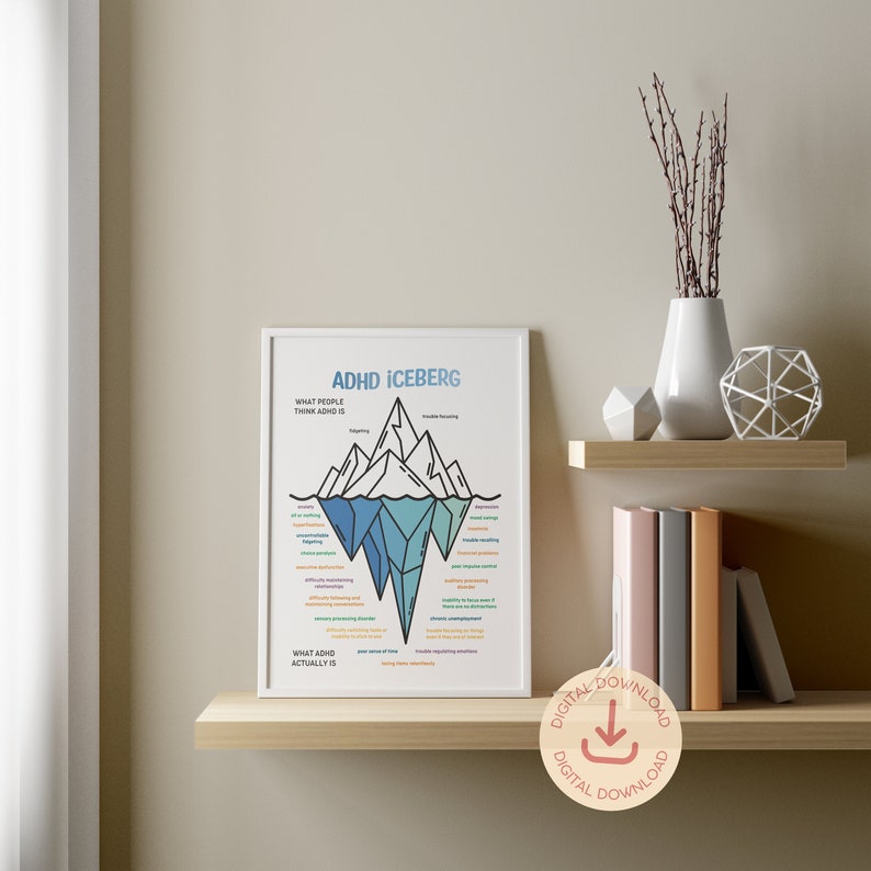 May include: A printable digital download of an infographic illustrating the ADHD iceberg. The infographic shows what people think ADHD is and what ADHD actually is. The infographic is in the shape of an iceberg with the visible part of the iceberg representing what people think ADHD is and the submerged part of the iceberg representing what ADHD actually is.