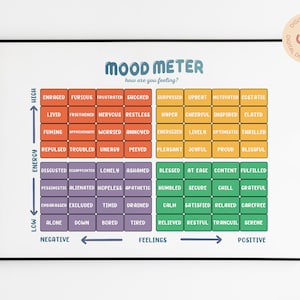 Mood Meter Poster: Therapie Büro Dekor, Emotions Chart (Digitaler Download)