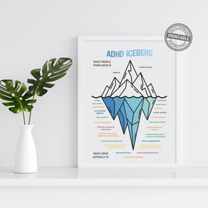May include: A printable infographic titled "ADHD Iceberg" with a blue and white iceberg illustration. The iceberg is divided into two sections: "What people think ADHD is" and "What ADHD actually is". The top section lists symptoms like "forgetting" and "trouble focusing". The bottom section lists symptoms like "difficulty regulating emotions" and "sensory processing disorder".