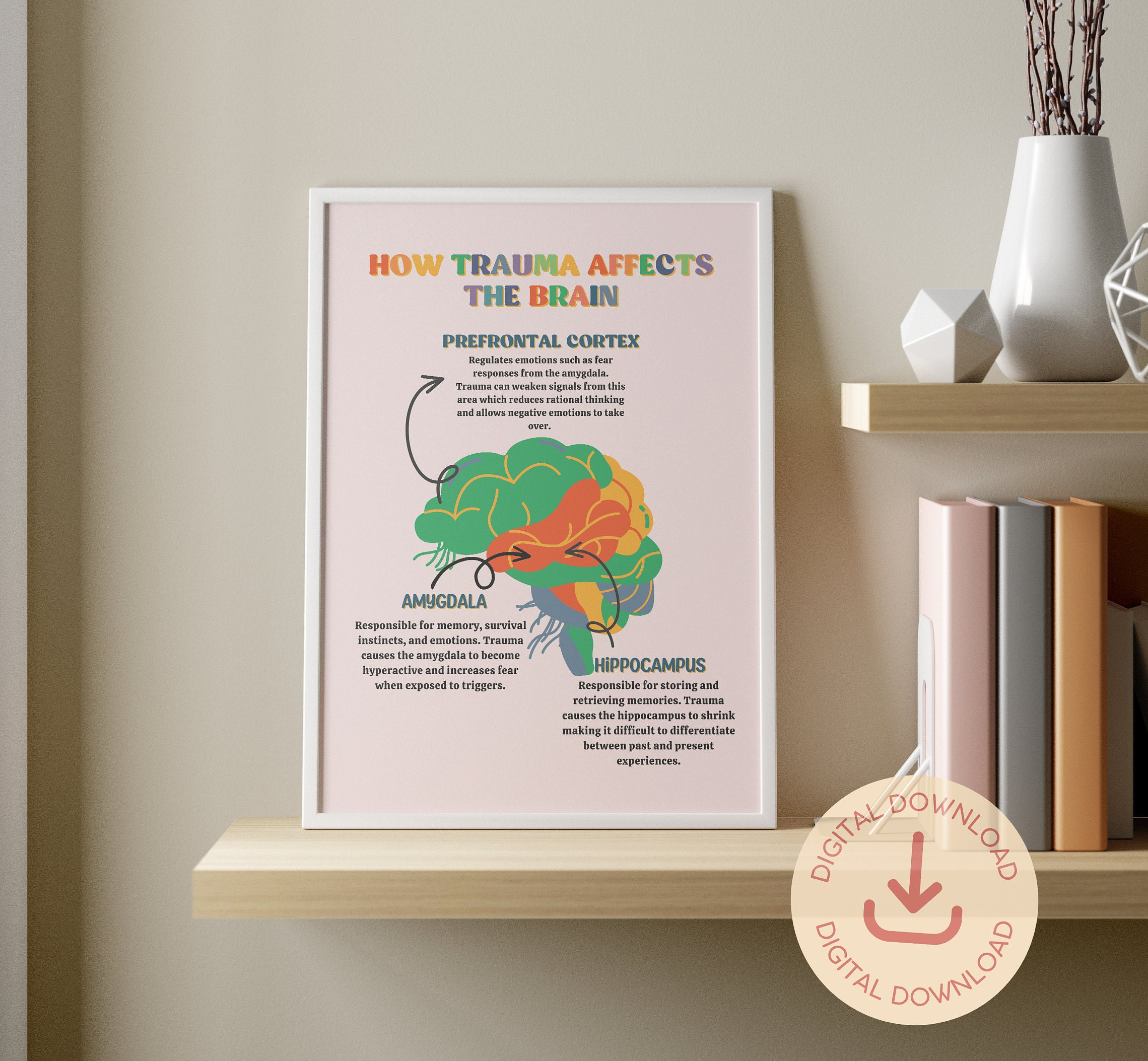 Trauma and the Brain Poster: Therapy Office Decor (digital Download) - Etsy