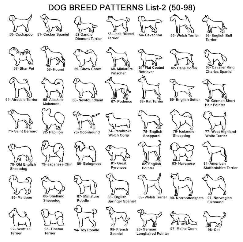 May include: Black and white line drawings of 48 different dog breeds. Each breed is numbered and labeled with its name. The image is a chart of dog breed patterns.