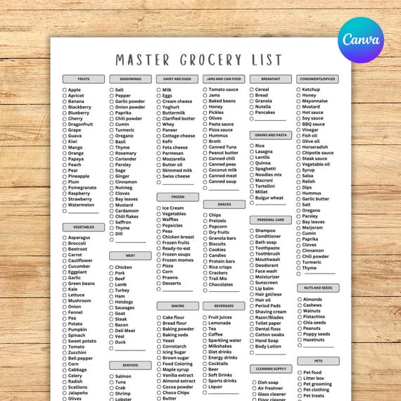 Editable Grocery List Template | Colorful Printable Shopping Checklist & Master Grocery List