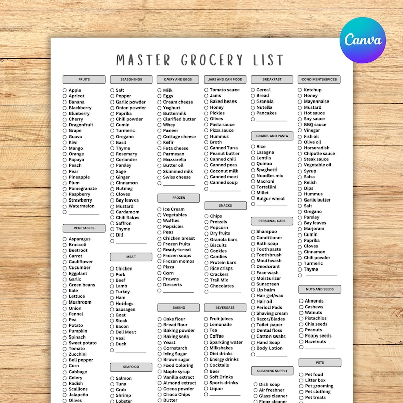 master grocery list,grocery checklist,grocery printable,pantry list,food inventory list,shopping editable,instant download,digital template,budget guide,template canva,meal planner,menu plan,meal planning