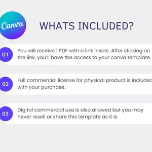 May include: A digital graphic with the Canva logo and the text "WHATS INCLUDED?" The graphic lists the contents of a purchase: a PDF with a link to a Canva template, a full commercial license for physical products, and digital commercial use.