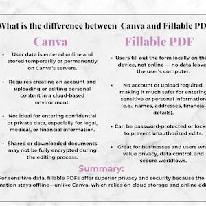 May include: A comparison chart titled "What is the difference between Canva and Fillable PDF." The chart lists features of each, including data storage, account requirements, and security. The summary highlights the superior privacy of fillable PDFs.