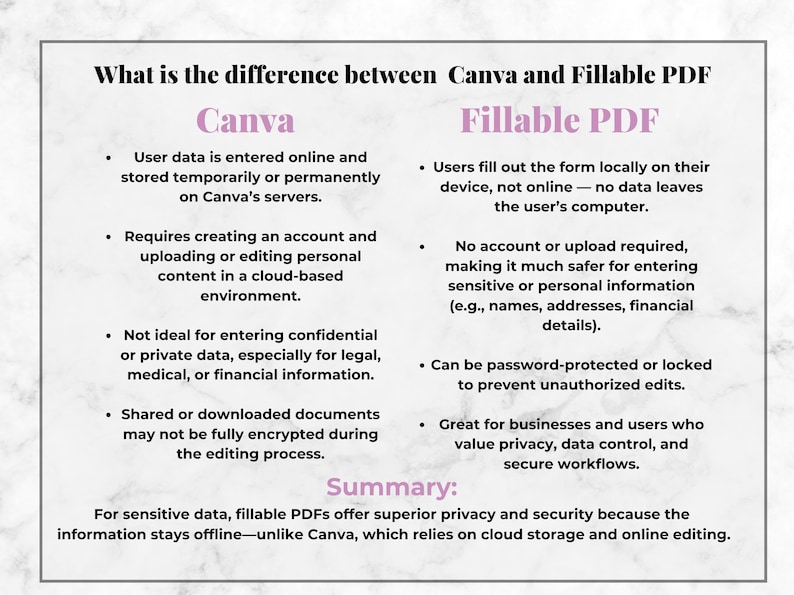 May include: A comparison chart titled "What is the difference between Canva and Fillable PDF." The chart lists features of each, including data storage, account requirements, and security. The summary highlights the superior privacy of fillable PDFs.