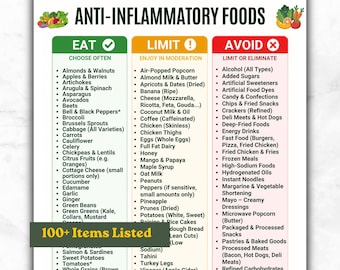 Anti Inflammatory Food List Printable Guide, Reduce Inflammation Foods, Anti-Inflammation Diet Food Chart, Anti-Inflammatory Grocery Chart