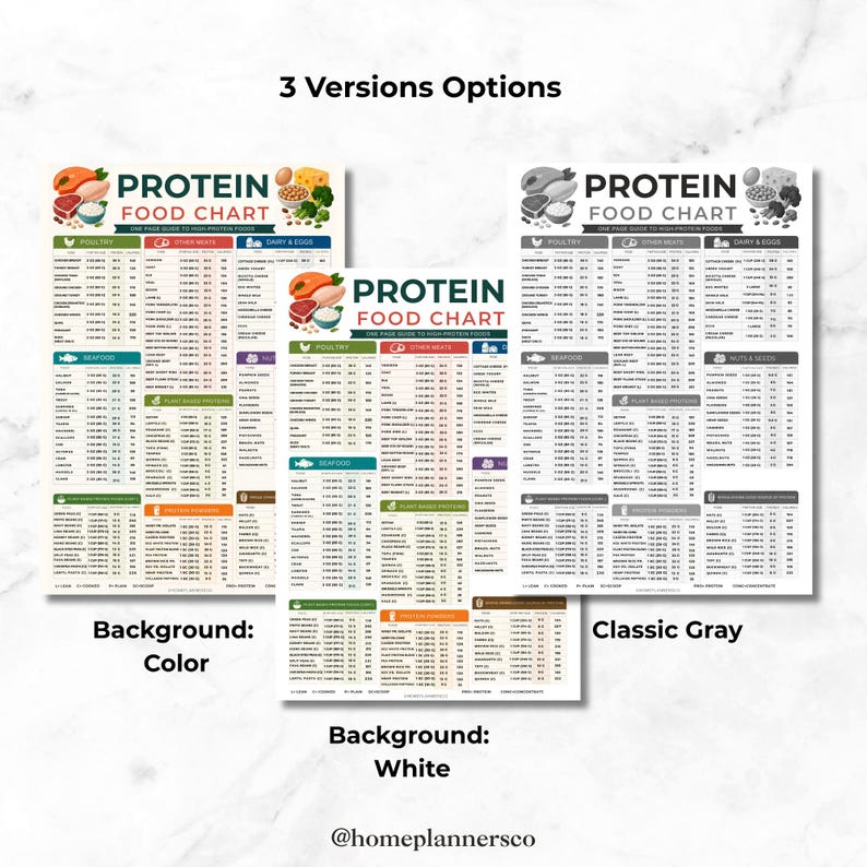May include: Three versions of a Protein Food Chart guide, featuring categories like poultry, seafood, and dairy. The charts are available in color, white, and gray backgrounds, each listing various food items with their protein content per serving.