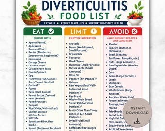 Diverticulitis Food List Printable, Diverticulitis Diet Chart,  Gut Health, Low Fiber, Eat Limit Avoid Foods, IBS, Digestive Relief PDF
