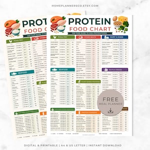 May include: A digital protein food chart featuring categories for poultry, other meats, dairy, eggs, seafood, nuts, seeds, plant-based proteins, and powders. The document includes a circular badge with the text FREE MEAL PLANNER and a download icon.
