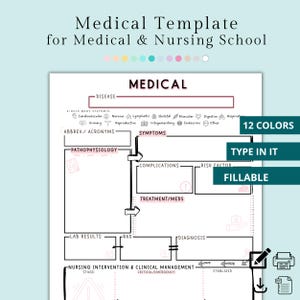 May include: A digital medical template for nursing school featuring sections for disease, pathophysiology, symptoms, complications, risk factors, treatment, lab results, and clinical management. The document includes icons for body systems.