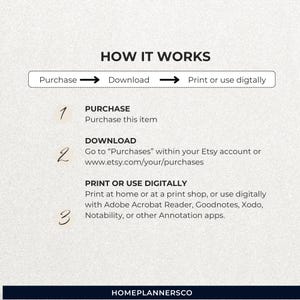 Pu&ograve; includere: Grafica beige con il testo "HOW IT WORKS" e istruzioni per l'acquisto, il download e la stampa o l'utilizzo digitale. I passaggi sono numerati e includono informazioni sul sito web.