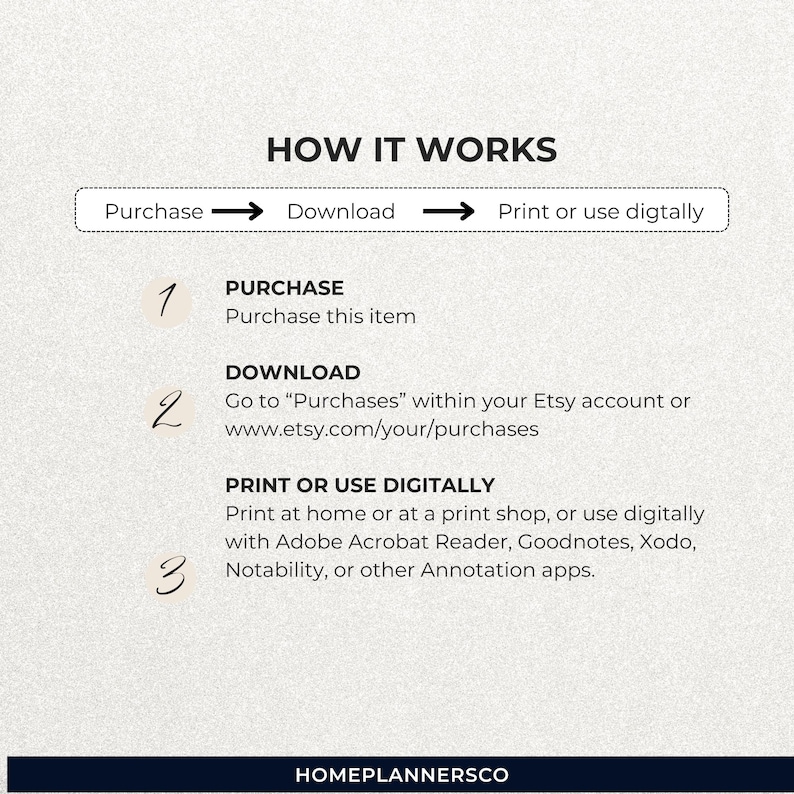 Pu&ograve; includere: Grafica beige con il testo "HOW IT WORKS" e istruzioni per l'acquisto, il download e la stampa o l'utilizzo digitale. I passaggi sono numerati e includono informazioni sul sito web.