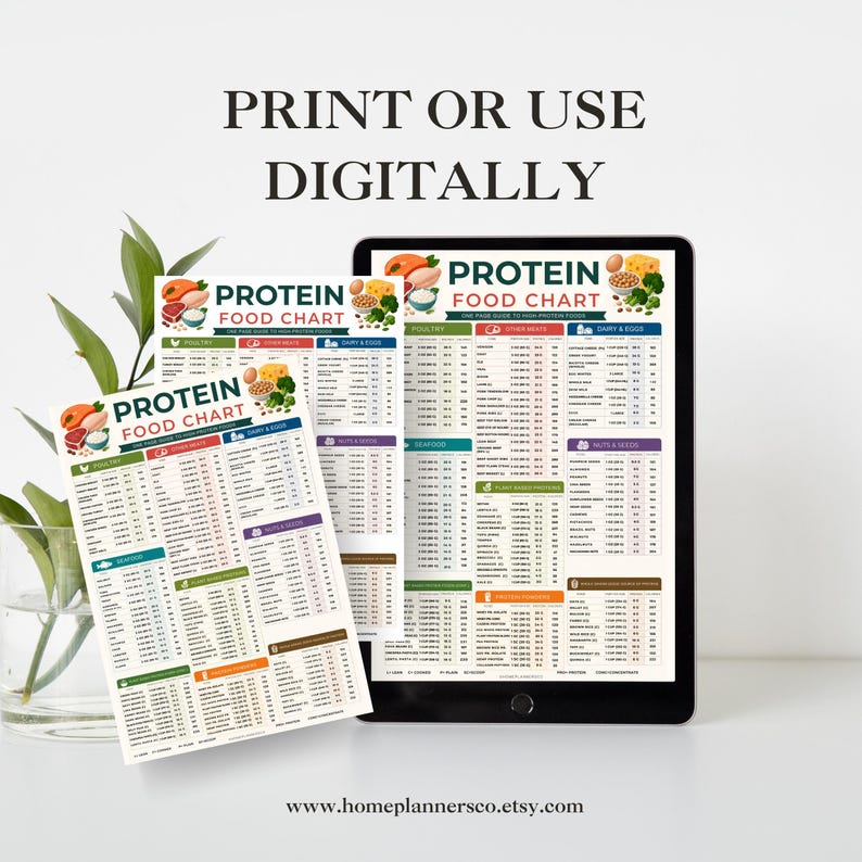 May include: A digital and printed Protein Food Chart guide featuring categorized lists of high-protein foods including poultry, seafood, dairy, and nuts. The chart displays nutritional data in columns and includes the text PRINT OR USE DIGITALLY.