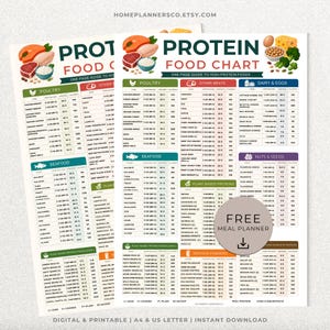 May include: A protein food chart printed on paper, featuring categorized lists of poultry, seafood, meats, dairy, eggs, nuts, seeds, and plant-based proteins with portion sizes and calorie counts. A circular overlay displays the text FREE MEAL PLANNER.