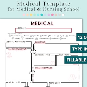 Fillable Medical Surgical Template | Editable Med Surg Map | Nursing School Study Template NCLEX | Medical Nursing Study Guide Medical Notes