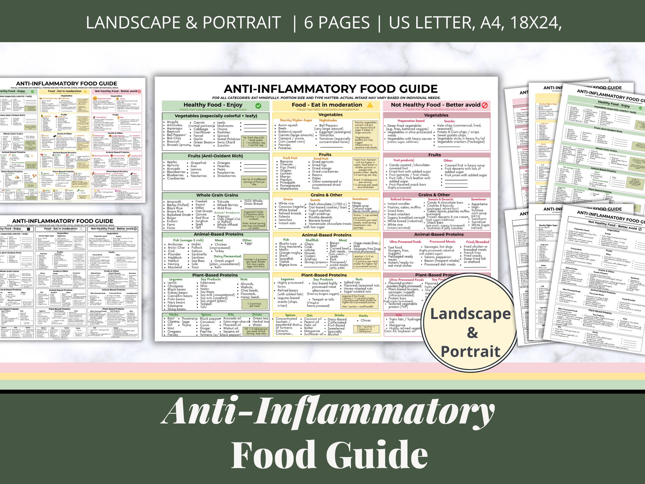 Anti-inflammatory Food Guide, Printable Anti Inflammatory Food List ...