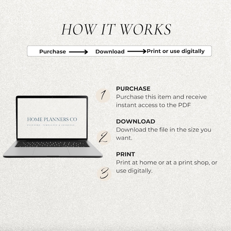 May include: A digital instruction graphic titled HOW IT WORKS showing a laptop displaying HOME PLANNERS CO. The steps are: 1. Purchase the item for instant PDF access, 2. Download the file in your preferred size, 3. Print at home or use digitally.
