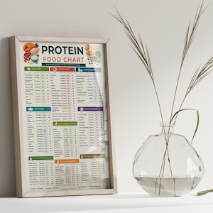 May include: A framed Protein Food Chart poster featuring categorized lists of high-protein foods including poultry, seafood, dairy, nuts, seeds, and plant-based options with nutritional data, displayed next to a clear glass vase with thin grass stems.