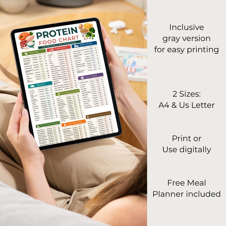 May include: A digital tablet displaying a Protein Food Chart with categorized sections for poultry, meat, dairy, eggs, seafood, nuts, seeds, plant-based proteins, and powders. The chart includes nutritional data and colorful food illustrations.