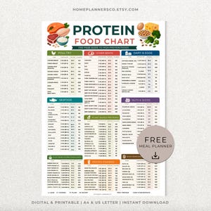 May include: A Protein Food Chart guide featuring categories for poultry, other meats, dairy, eggs, seafood, nuts, seeds, plant-based proteins, and powders. The chart includes portion sizes and calorie counts, with a circular Free Meal Planner icon.