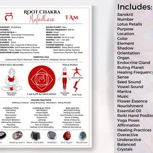 7 Chakra Guide Sheets including energy healing chakra stones & chakra crystals, chakra essential oil and reiki healing and chakra yoga poses image 6