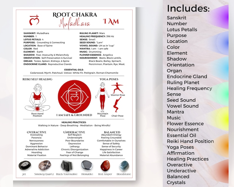 7 Chakra Guide Sheets including energy healing chakra stones & chakra crystals, chakra essential oil and reiki healing and chakra yoga poses image 6