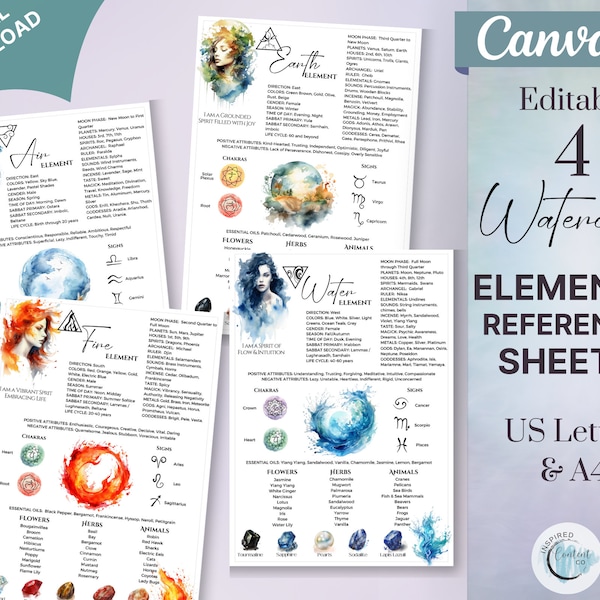 The Four Elements Reference Sheets, Fire, Water, Earth, Air, Associated Chakras, Crystals, Magic Elements, Elemental Magick Digital Grimoire
