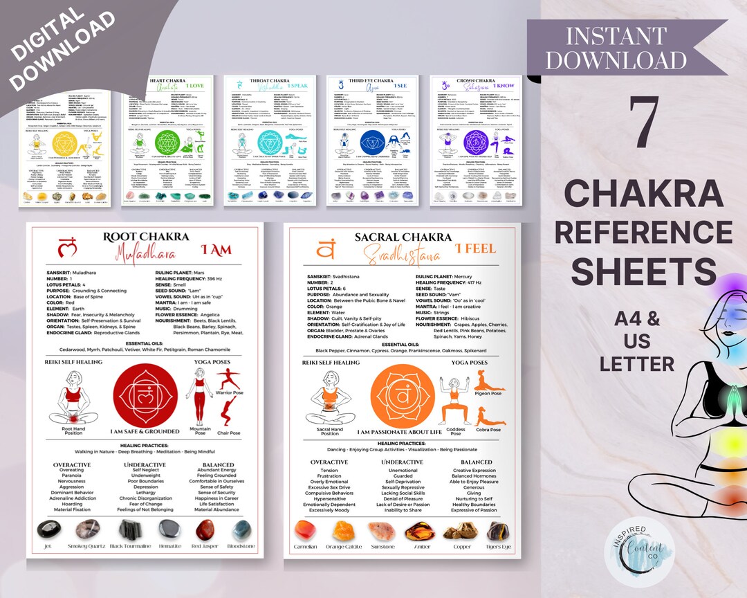 Meditation Chakra Information Print GUANKE 7 Chakra Chart Poster - Yoga ...