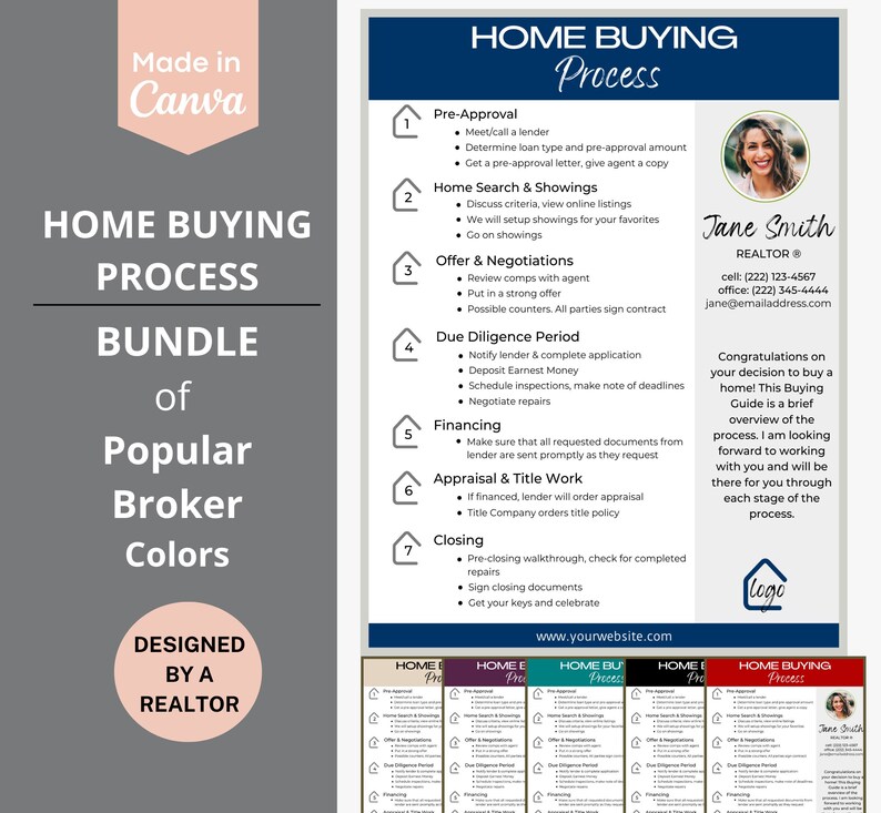 Home Buying Process Flyer, Editable Real Estate Buyer Guide, Roadmap Bundle, Canva Templates for