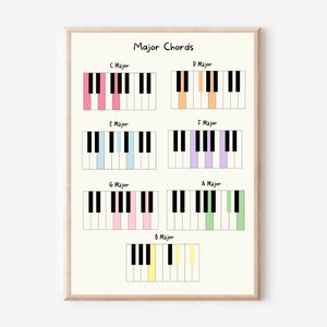 Basic Music Theory Posters Solfege, Note Values, Pitch, Musical Terms and Elements, Key Signatures, Piano image 4
