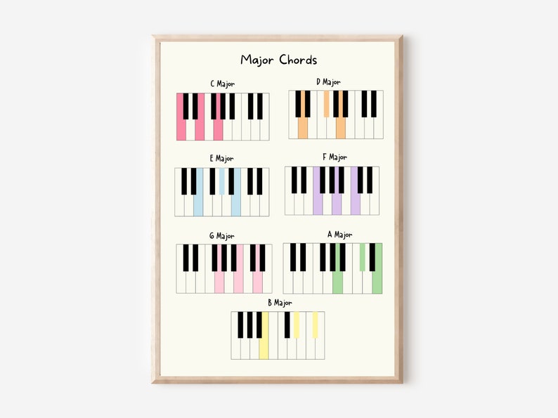 Basic Music Theory Posters Solfege, Note Values, Pitch, Musical Terms and Elements, Key Signatures, Piano image 4