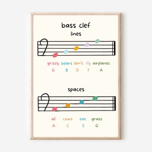 Basic Music Theory Posters Solfege, Note Values, Pitch, Musical Terms and Elements, Key Signatures, Piano image 6