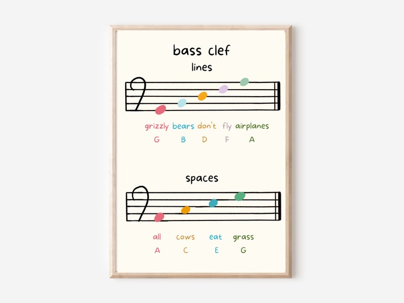 Basic Music Theory Posters Solfege, Note Values, Pitch, Musical Terms and Elements, Key Signatures, Piano image 6