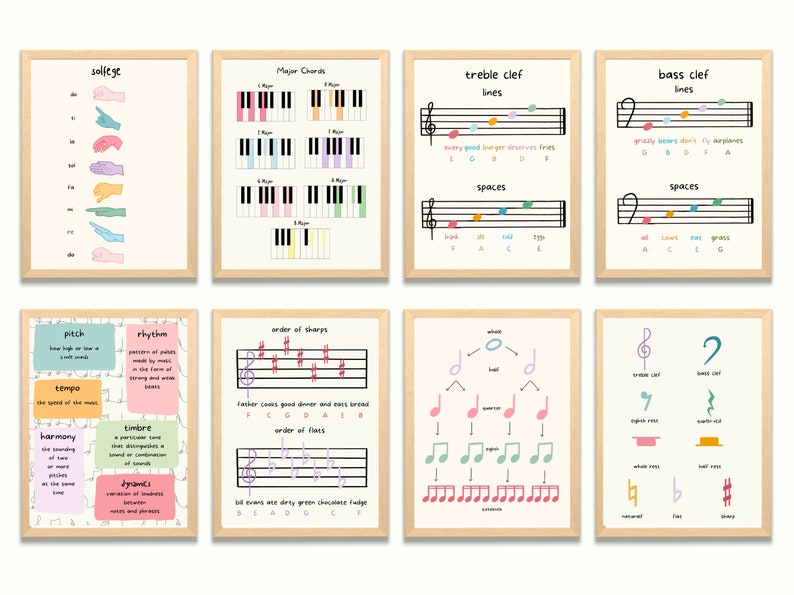 Basic Music Theory Posters Solfege, Note Values, Pitch, Musical Terms and Elements, Key Signatures, Piano image 2