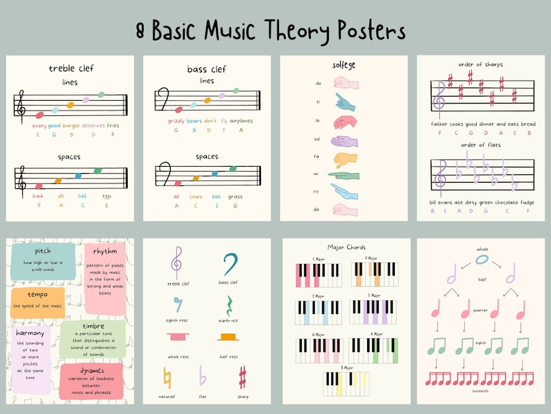 Basic Music Theory Posters Solfege, Note Values, Pitch, Musical Terms and Elements, Key Signatures, Piano image 1