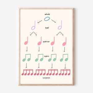 Basic Music Theory Posters Solfege, Note Values, Pitch, Musical Terms and Elements, Key Signatures, Piano image 7