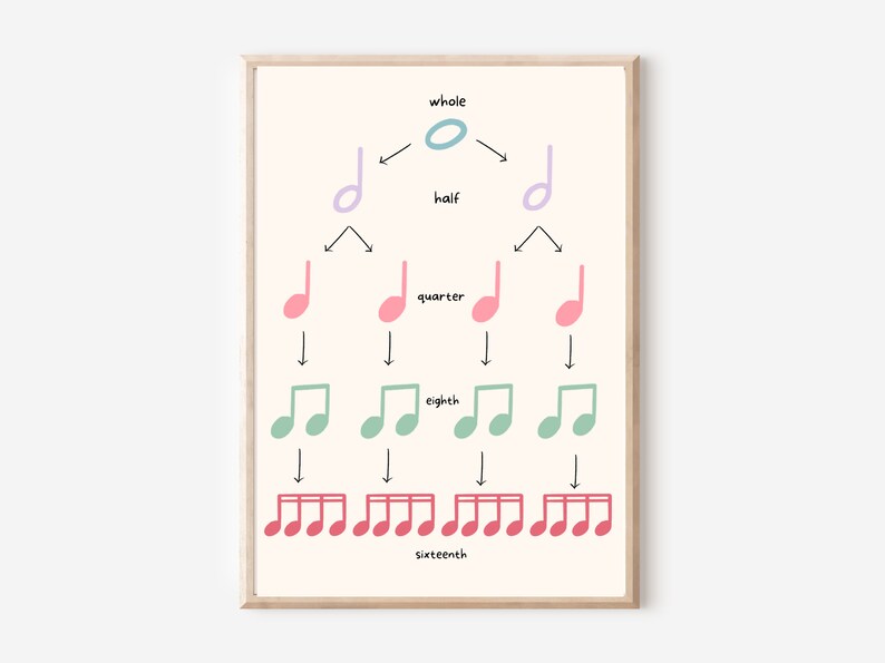 Basic Music Theory Posters Solfege, Note Values, Pitch, Musical Terms and Elements, Key Signatures, Piano image 7