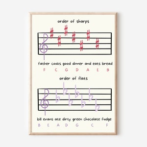 Basic Music Theory Posters Solfege, Note Values, Pitch, Musical Terms and Elements, Key Signatures, Piano image 8