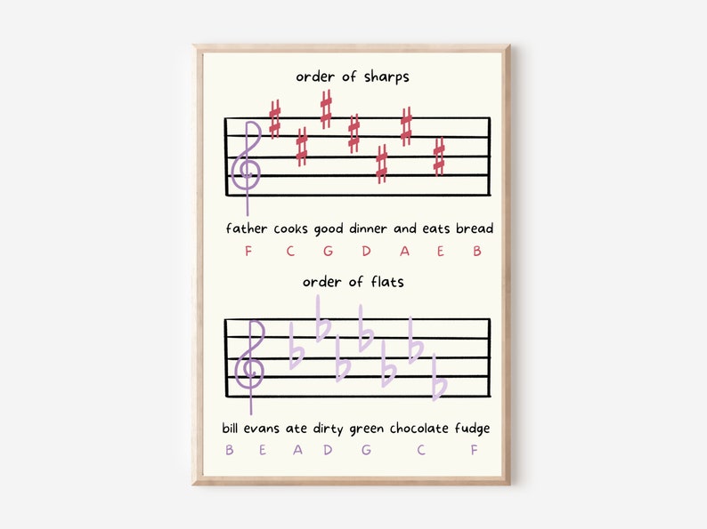 Basic Music Theory Posters Solfege, Note Values, Pitch, Musical Terms and Elements, Key Signatures, Piano image 8