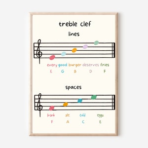 Basic Music Theory Posters Solfege, Note Values, Pitch, Musical Terms and Elements, Key Signatures, Piano image 5