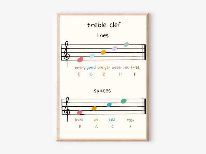 Basic Music Theory Posters Solfege, Note Values, Pitch, Musical Terms and Elements, Key Signatures, Piano image 5