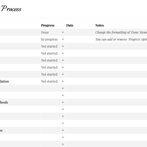 May include: A table with a list of steps for the medical school application process. The steps include transcript, MCAT, volunteering hours, shadowing hours, leadership positions, research, interview prep, letters of recommendation, committee letter, personal statement, top list of medical schools, application fee, application draft, complete application, secondary applications, interviews, and acceptance. Each step has a progress status, date, and notes.