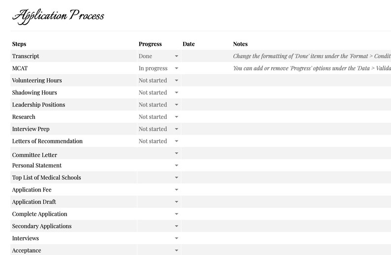 May include: A table with a list of steps for the medical school application process. The steps include transcript, MCAT, volunteering hours, shadowing hours, leadership positions, research, interview prep, letters of recommendation, committee letter, personal statement, top list of medical schools, application fee, application draft, complete application, secondary applications, interviews, and acceptance. Each step has a progress status, date, and notes.